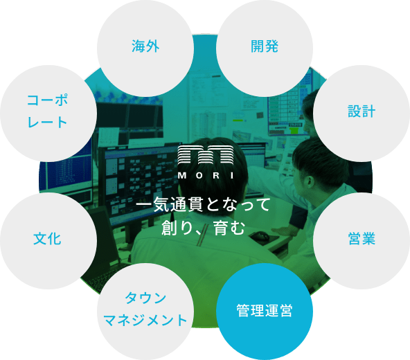 森ビルのビルマネジメント職の特徴の画像