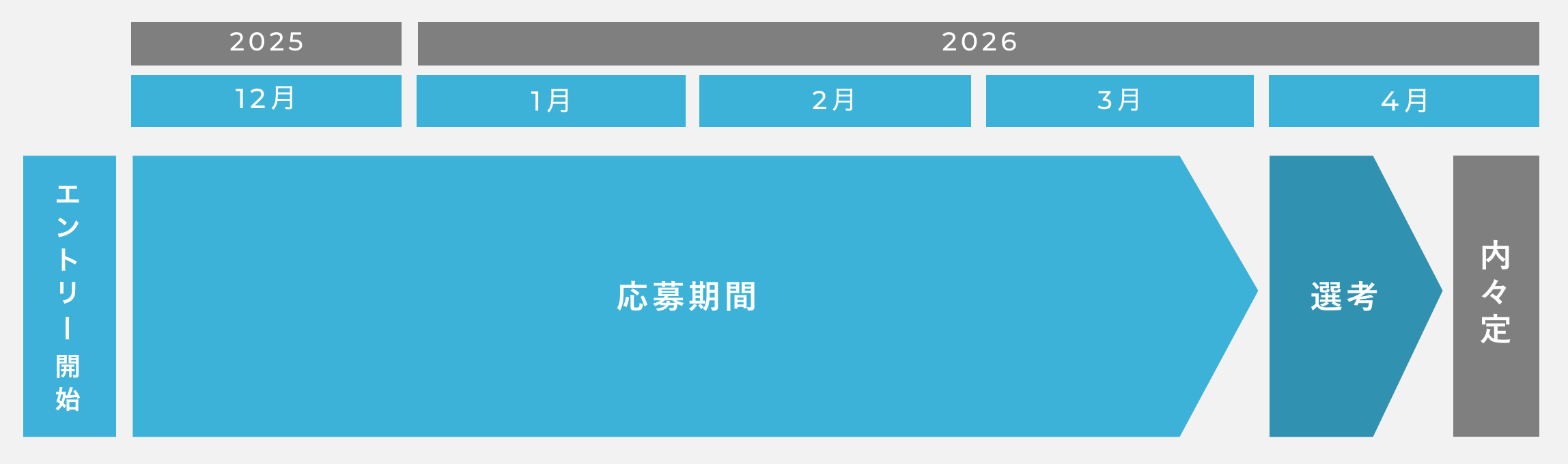 キャリアプランの画像